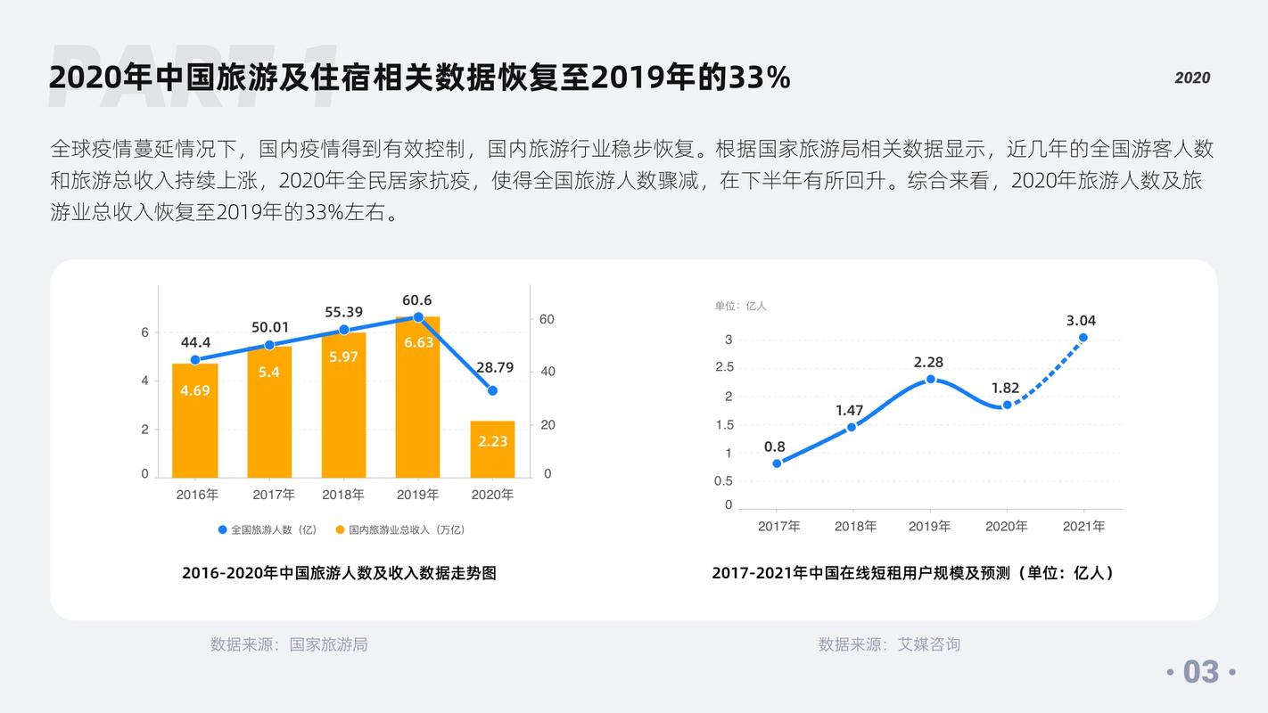 市场调研怎么做