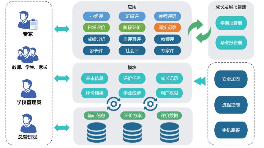 高中生综合素质自我评价怎么写