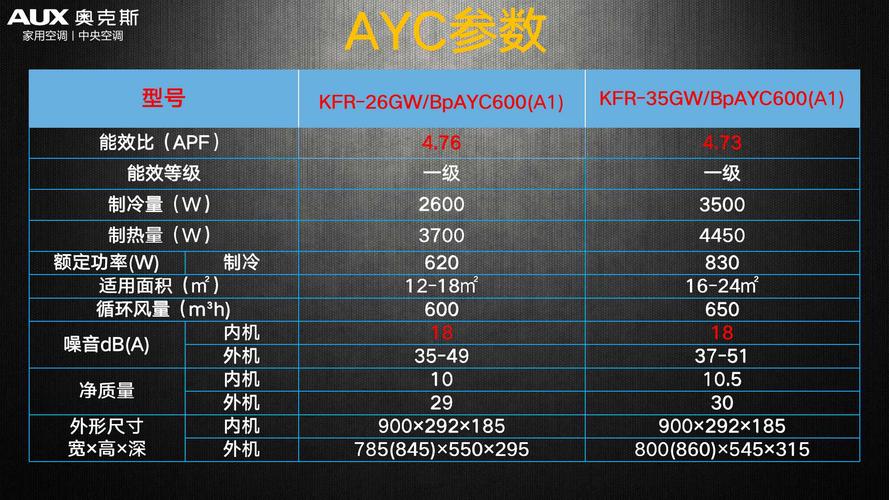 20个平方用多大的空调