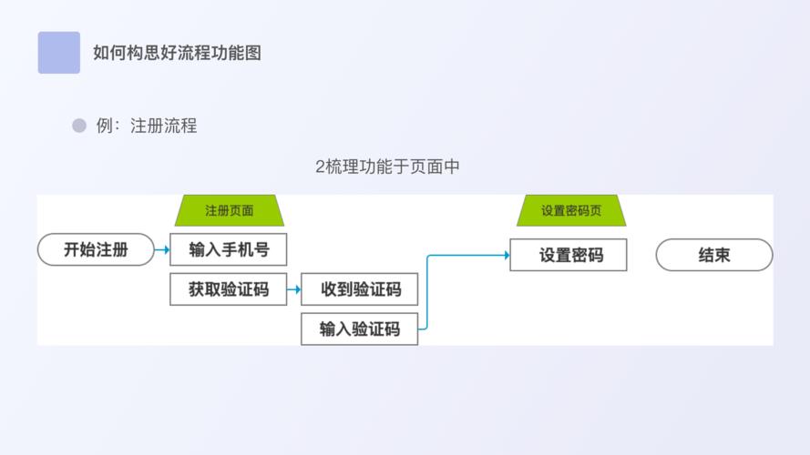 设计一个流程图用什么软件做