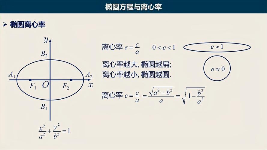 质点的运动方程怎么求