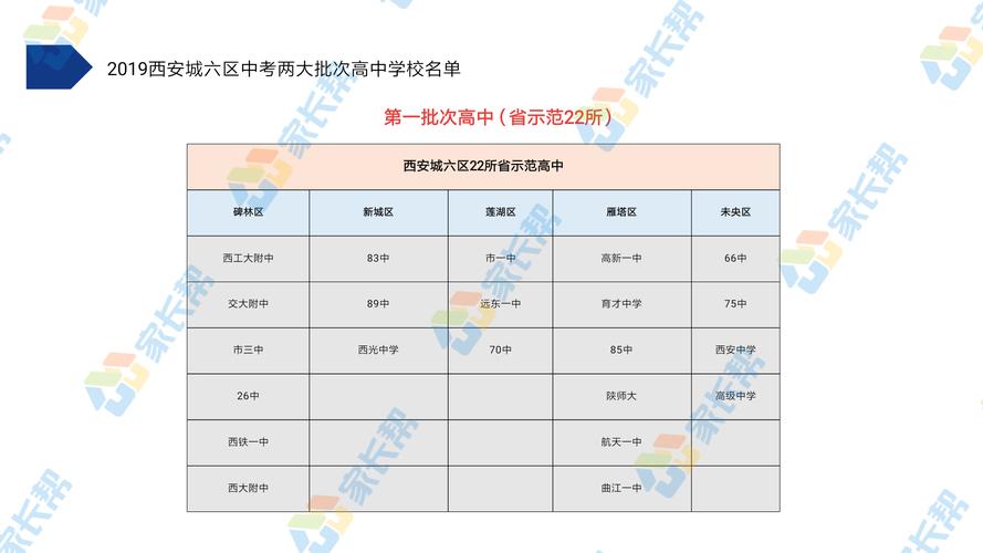 第一批次和第二批次是什么