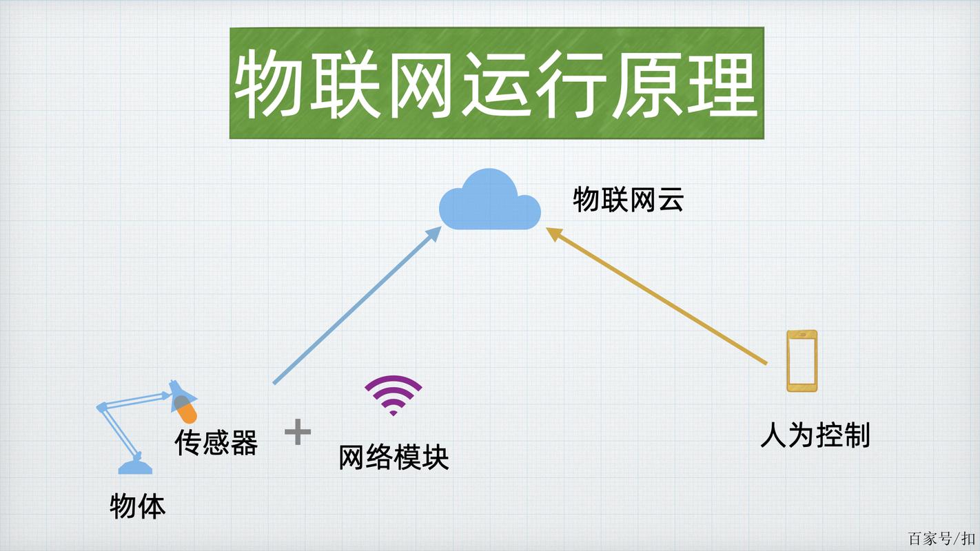 网络的运行原理是什么呀