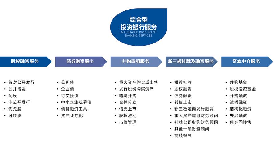 资管公司是干什么的