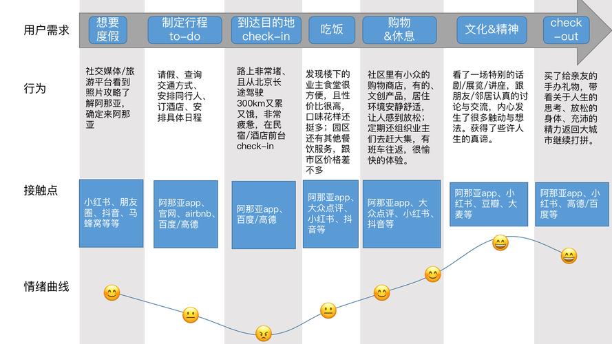 目标客户描述怎么写