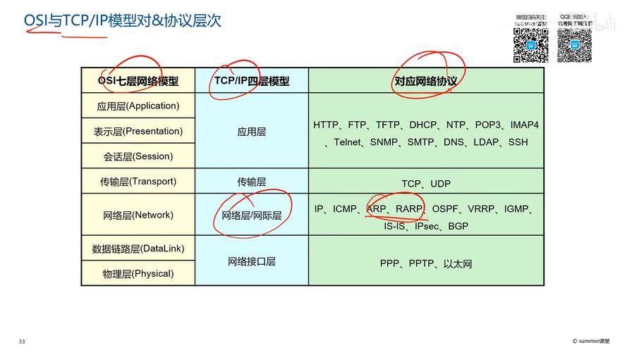 移动的dns地址是什么