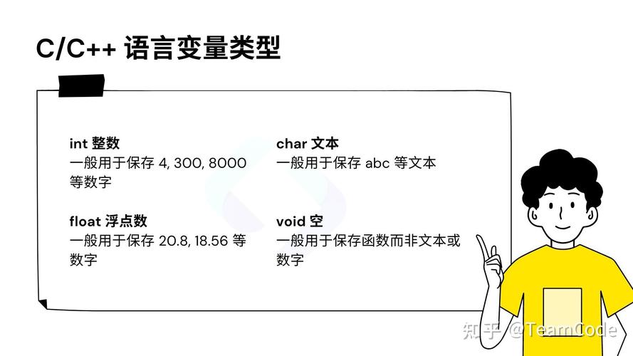 什么是字符型变量