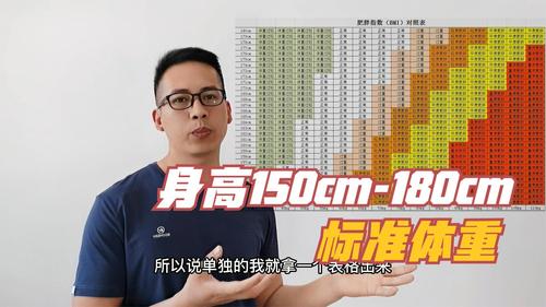 170厘米标准体重是多少