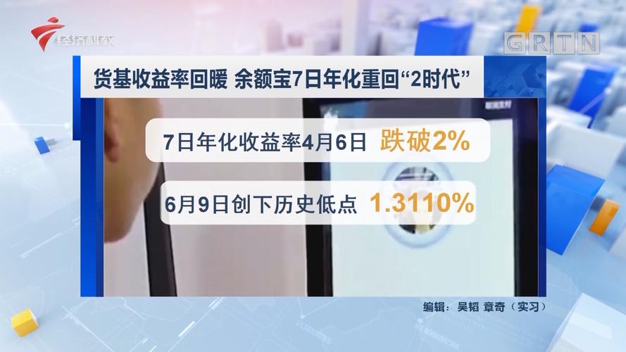 7日年化收益率是什么意思