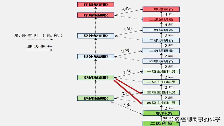 语文报社是什么级别