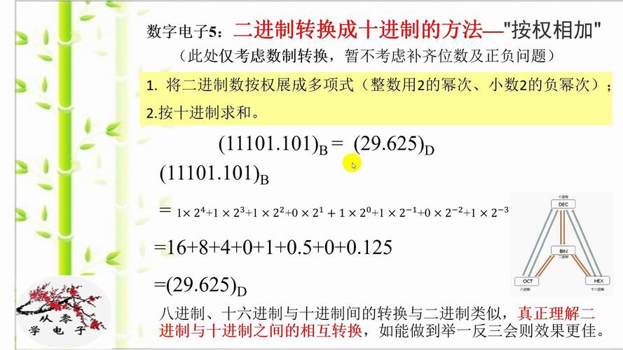 十进制如何转二进制