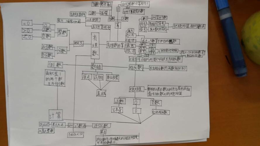 小数是有理数吗