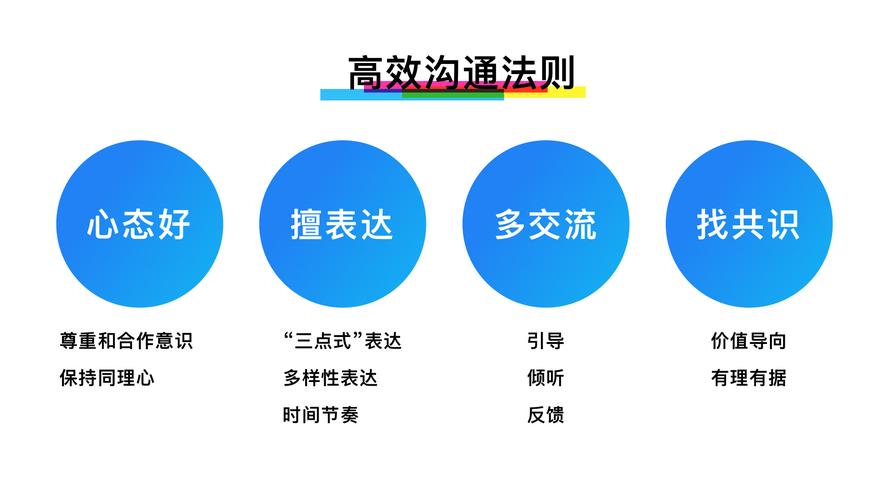 有效沟通的6个技巧