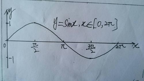 sin平方x等于多少