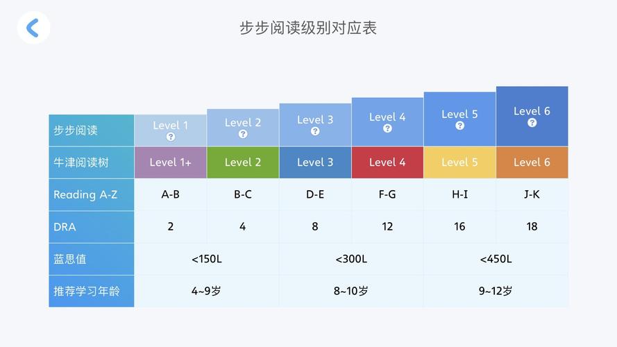 甜豆和四季豆区别