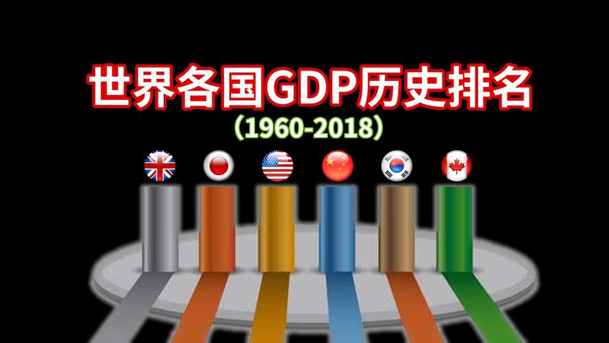 gdp是啥