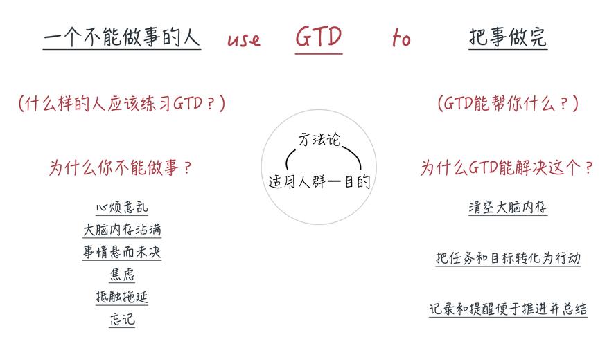 内因和外因原理及方法论