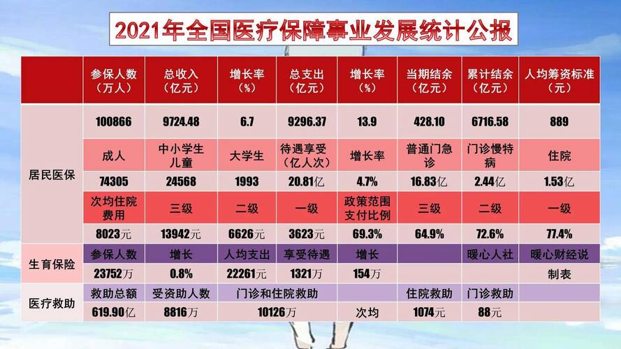 医疗保险费缴费标准