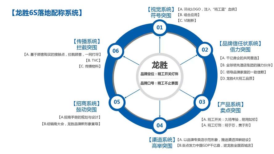 市场竞争的基本策略有哪几种