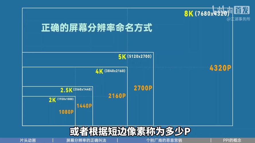 屏幕密度和屏幕像素密度区别