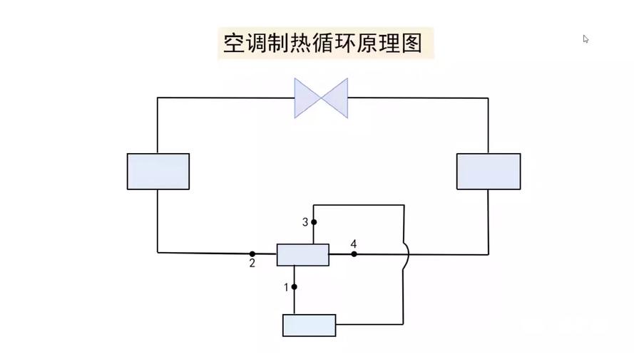 理论制冷循环由哪几个过程组成