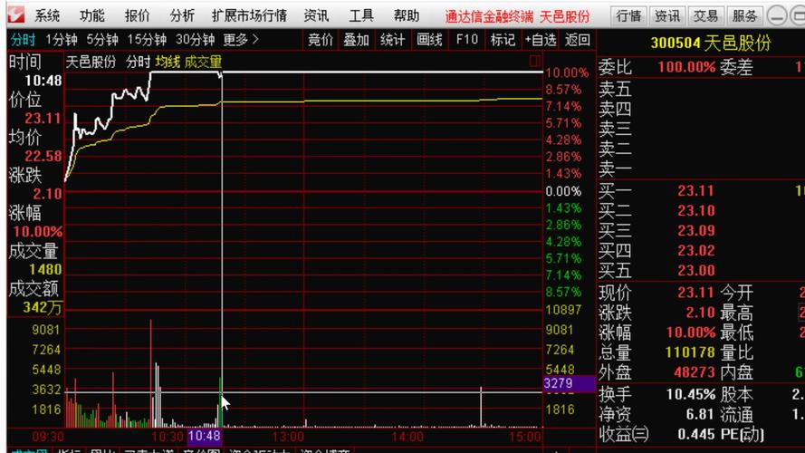 股票几点收盘股票收盘时间