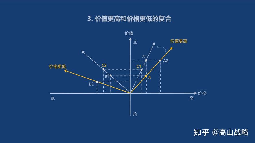 商品的价值实体是什么