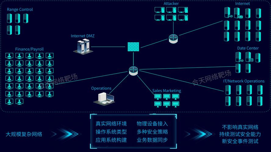 在线网络的定义应包括什么东西