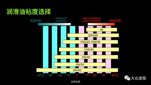 机油的着火点是多少度