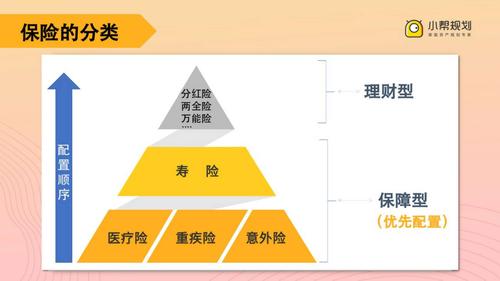 意外险包括什么范围