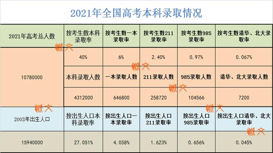 中考录取分数线是怎么定的