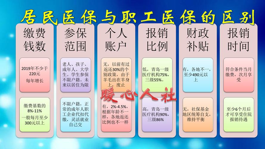 职工基本医疗保险包括什么