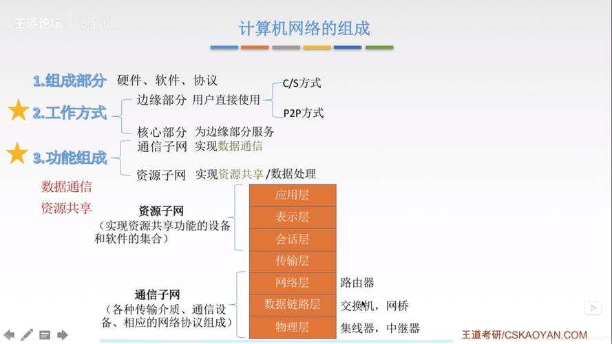 计算机网络的分类知识