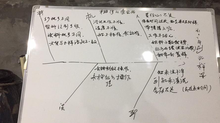 头脑风暴法遵循哪些原则