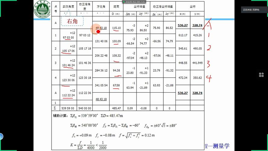 什么叫控制点控制点有哪些