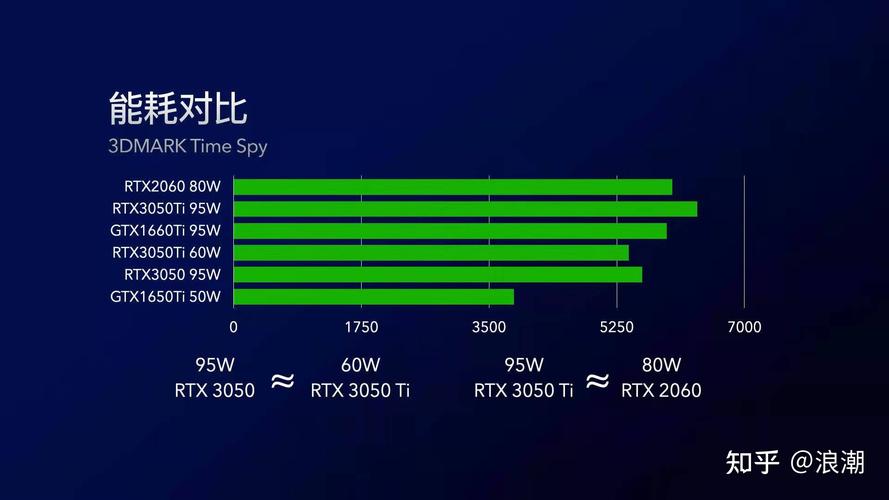 uhd630核显相当于什么显卡