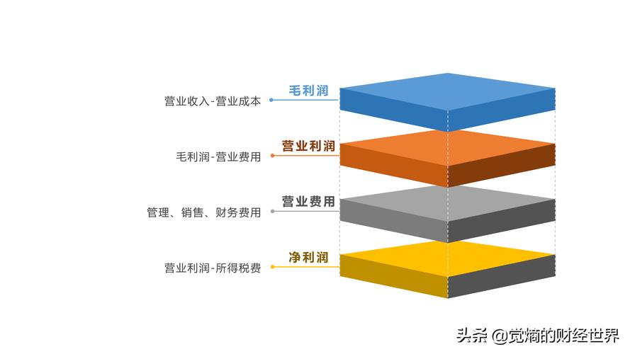 管理费用包括哪些