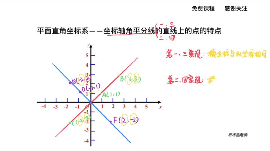 关于y=x对称的点的坐标