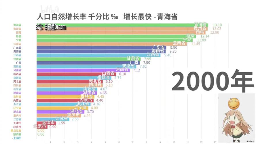 年平均增长率怎么算