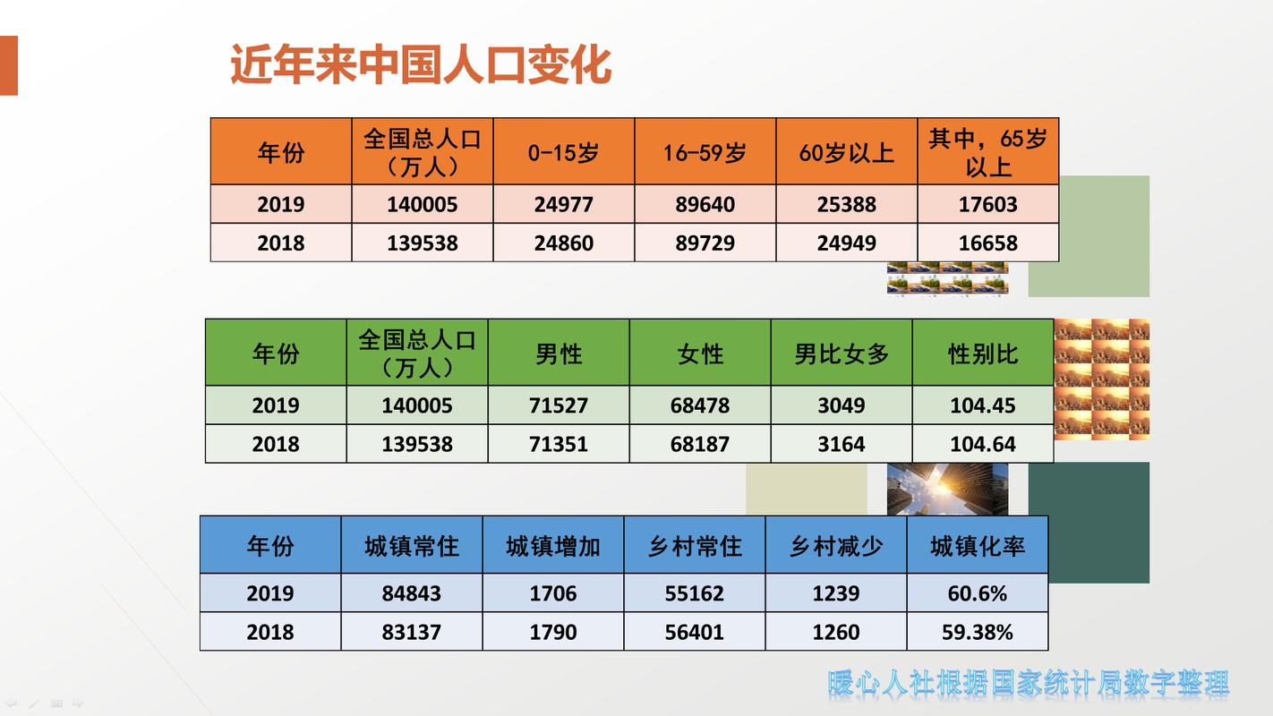 中国农村人口占全国人口比例