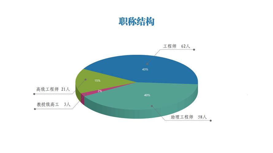 年度工作概述是什么意思