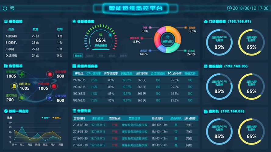 桌面运维都需要会什么