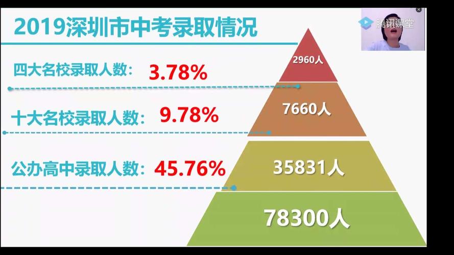 中考如何填报志愿