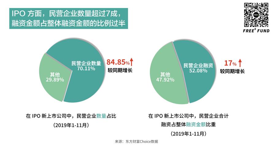 科创板上市条件细则