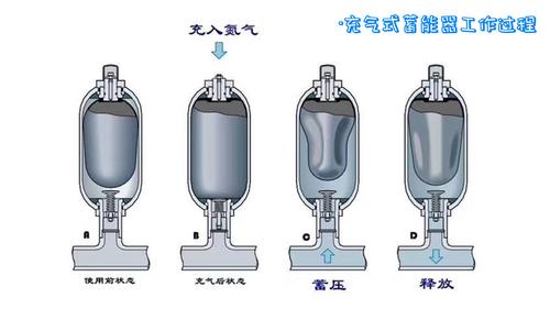 灭火的基本原理有