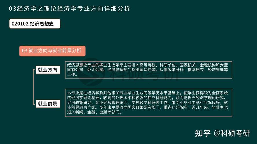 理论经济学包括哪些专业