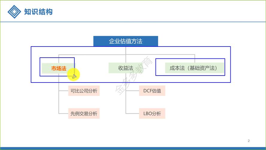 企业估值怎么算