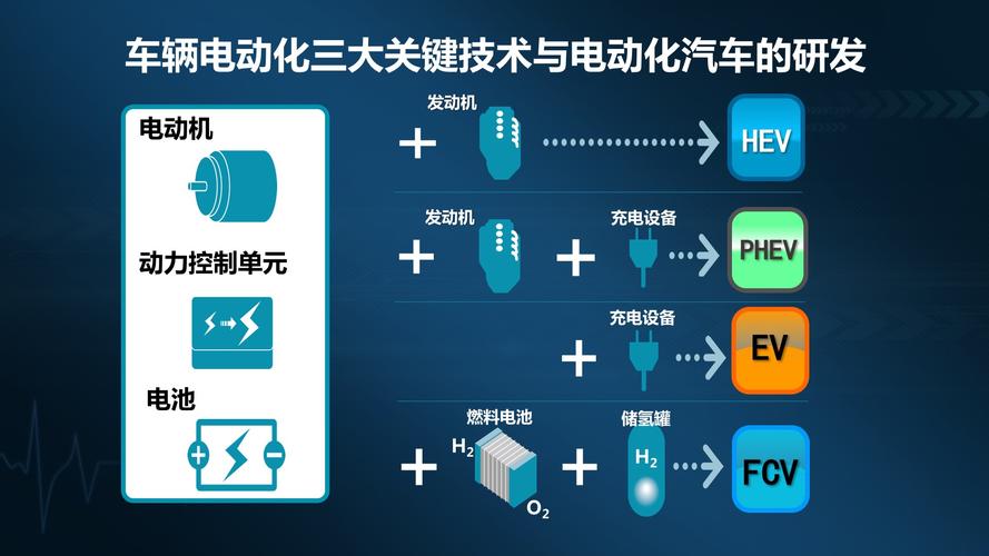 新能源车的三电指的是什么