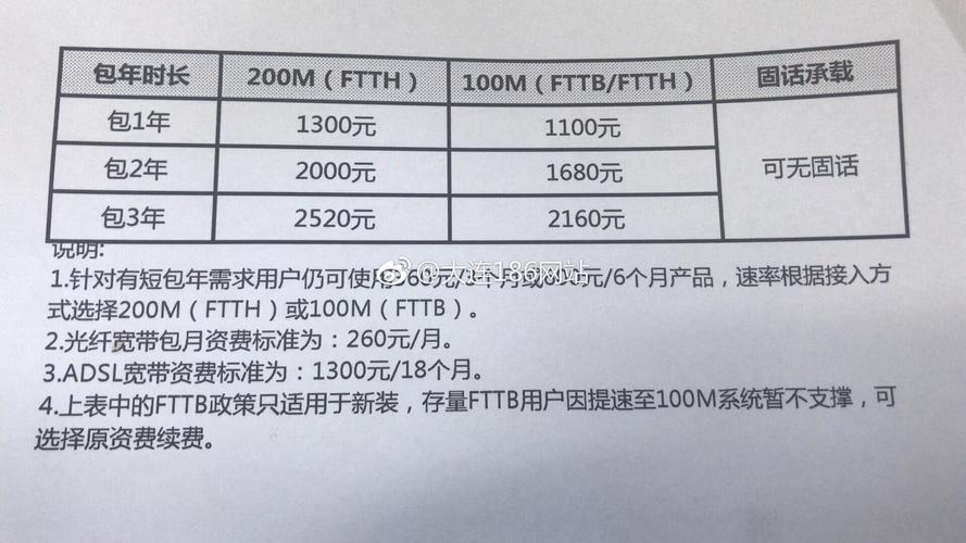 200兆宽带是什么意思