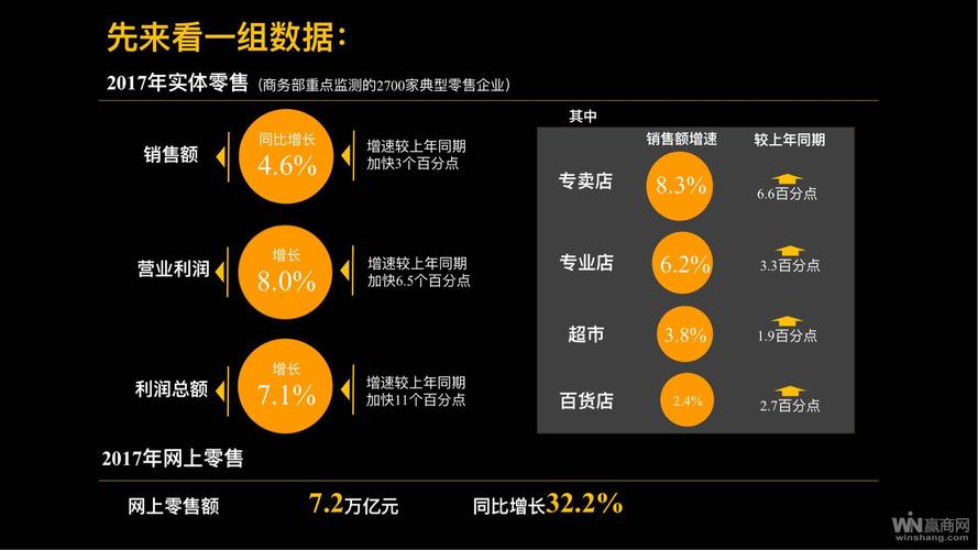 营业利润增长率为负值说明什么